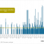 Exhibit 1 – Emission reduction targets for the Covenant of Mayors signatories